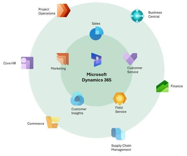 Microsoft 365 Security Support