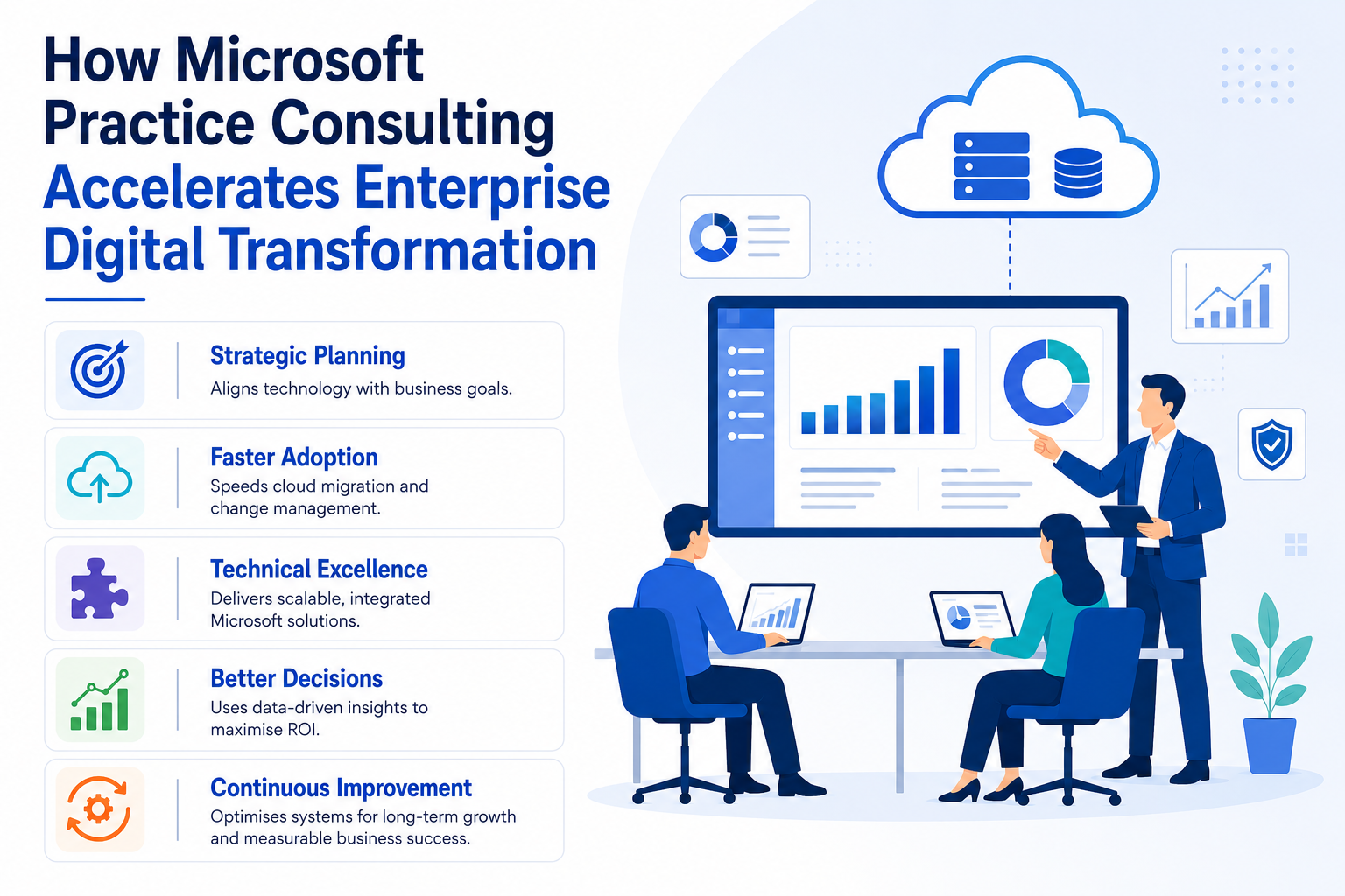 Microsoft Power Platform Development